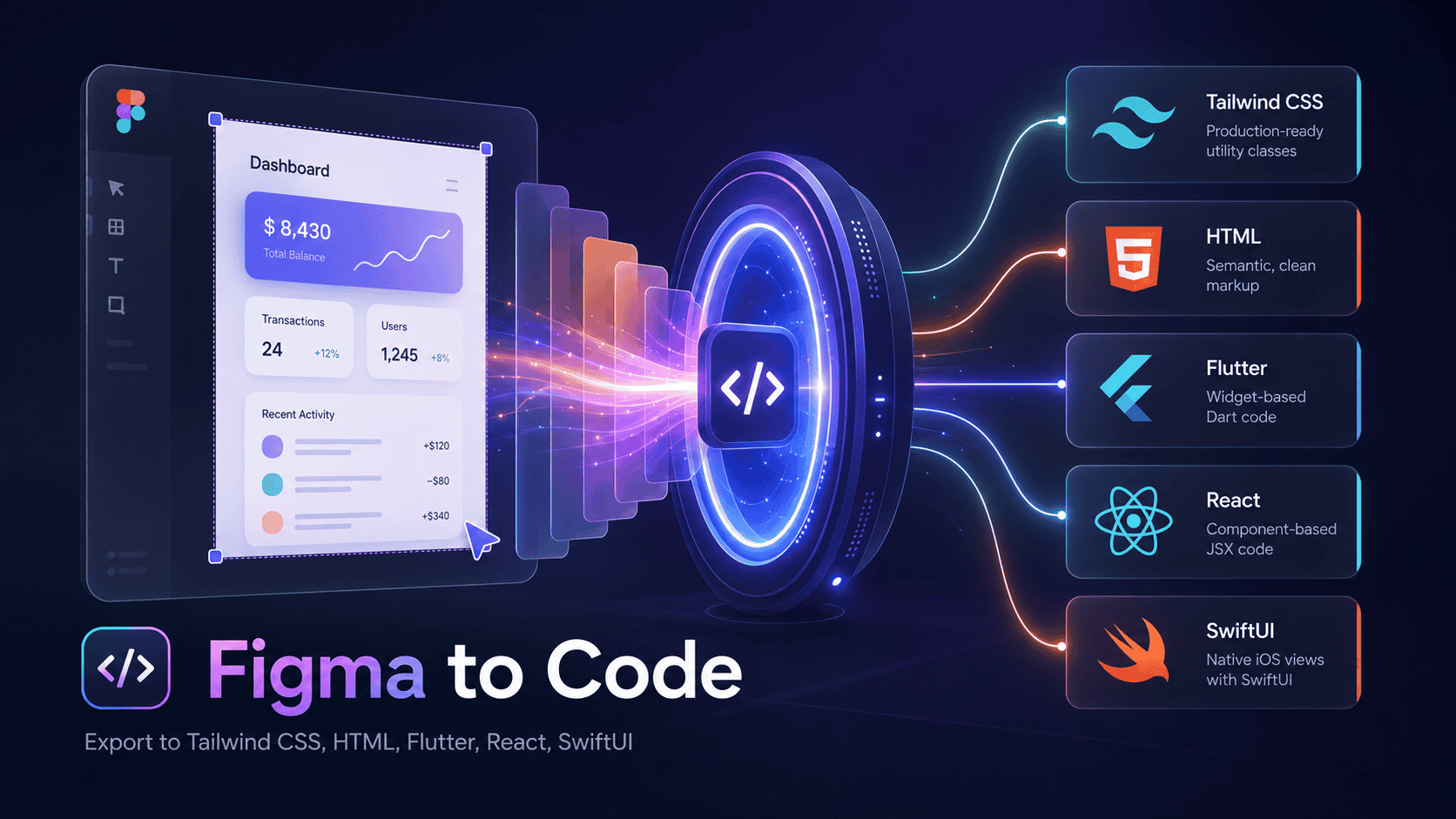 Figma to Code — Fast, flexible and private Figma plugin